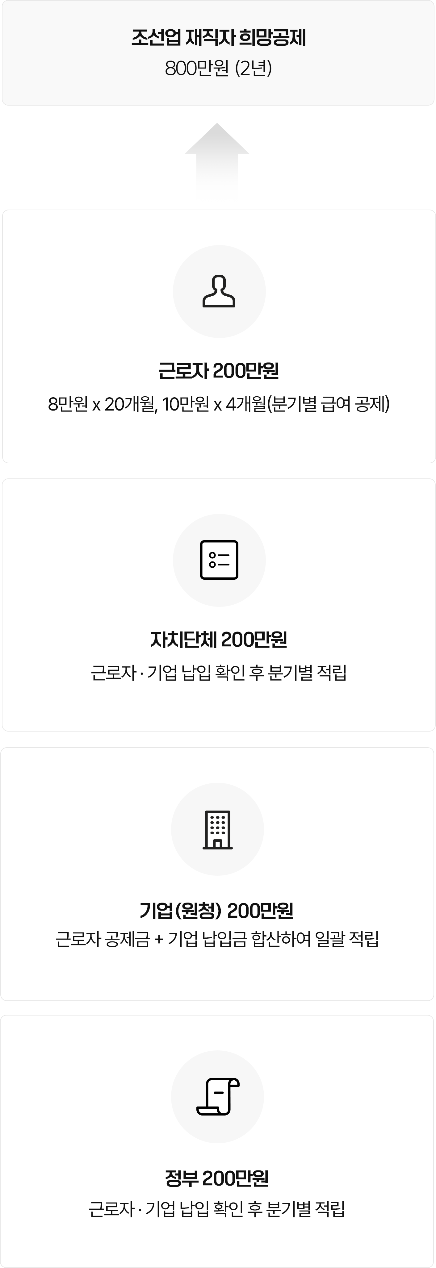 지원방법